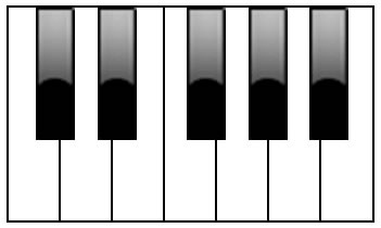 Eine Oktave auf der Tastatur