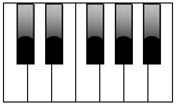 Tastatur Eine Oktave auf der Tastatur
